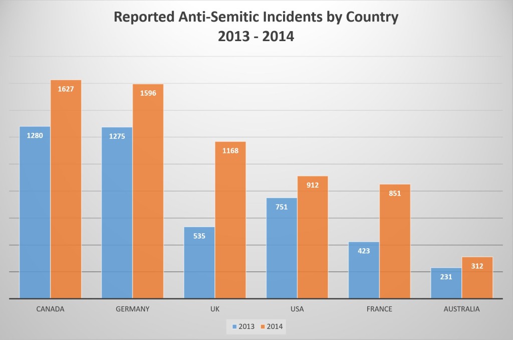 Reported Incidents by Country_image_Fig. 1