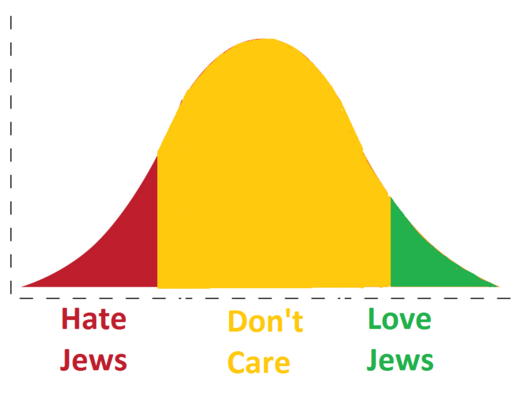 Why Do People Hate Jews? Contest